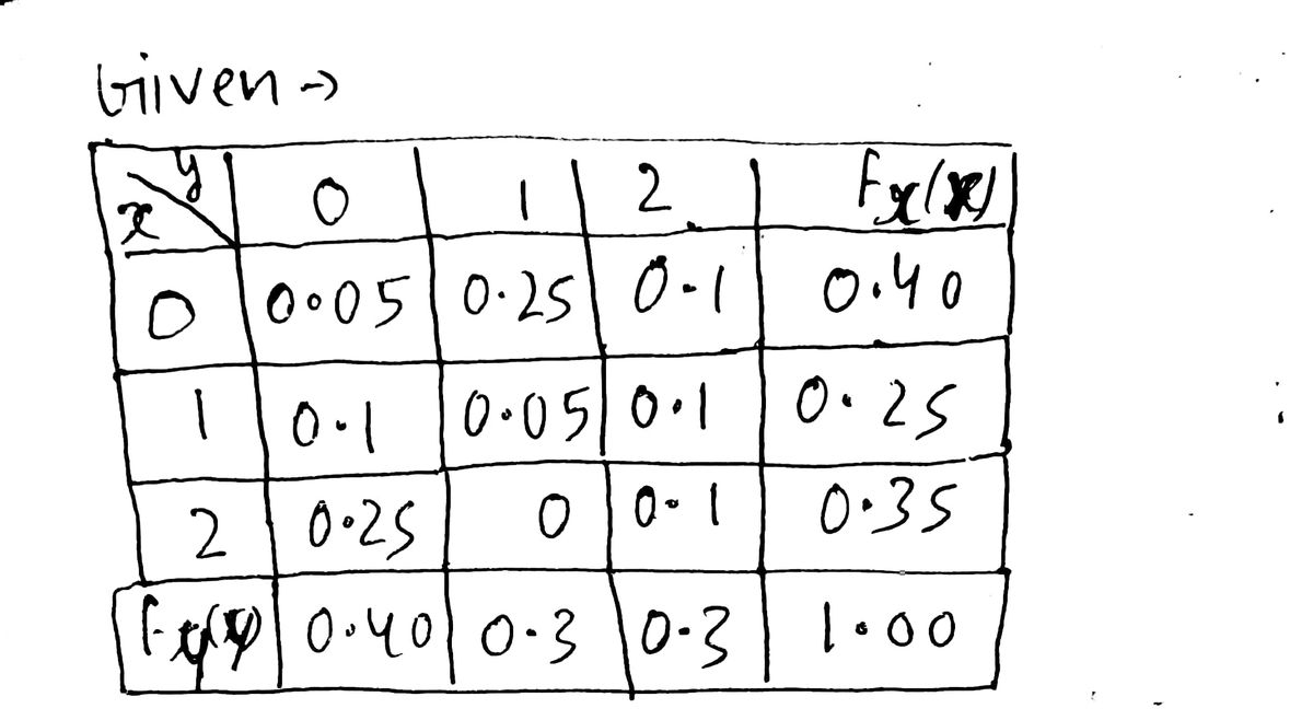 Statistics homework question answer, step 1, image 1